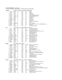 2014 NAHA SHOWCASE- As of June 10 Jersey # First Name Last Name Position Grad Year Hometown Current Team