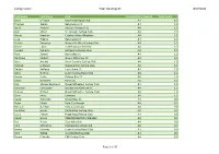 Cycling Ireland Rider Standings A4 15/07/2021 First Name Last Name