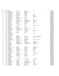 Unpaid Warrants 2015-16 Ocps