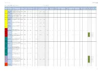 Forest of Dean IDP - Project Tracker Version: December 2014