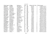 PDF Summary of TD Twitter User Data (Sampled 30 July 2013)