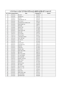 Relief Flight Waiting List As of 16-8-2020.Pdf