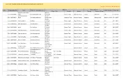 LIST of FARMS REGISTERED in BHARUCH DISTRICT * Valid for 5 Years from the Date of Issue