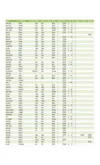 Applicant Age Country of Origin Departure Date Expr1004