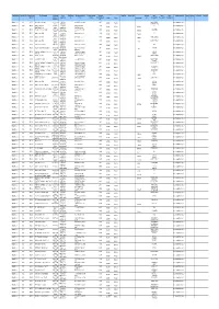 Nov 2014 Organisation Name Organisation Code Contract