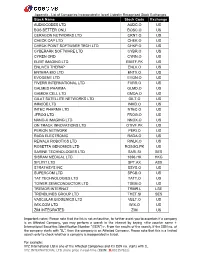 Stock Name Stock Code Exchange AUDIOCODES LTD AUDC.O US BOS BETTER ONLI BOSC.O US CERAGON NETWORKS LTD CRNT.O US CHECK CAP LTD C