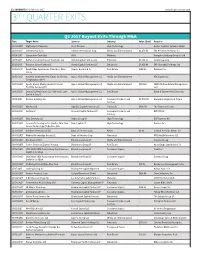 Q3 2017 Buyout Exits Through M&A