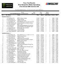 Qual Results