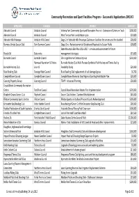 Download the List of Successful Projects for 2012-13 CRSFP PDF, 106.88 KB