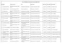 Status of No Objection Certificate International (2017-2019)