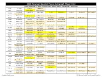 2020 Bowman Baseball Checklist