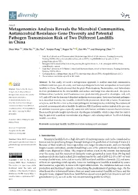 Metagenomics Analysis Reveals the Microbial Communities