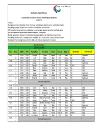 PI Classification Schedule GLRG.Xlsx