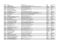 Vijay-Sales---Store-List.Pdf