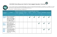GECDSB Online Resources Chart for Technological Education Teachers