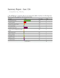 Summary Report - June 12Th (Completion Rate: 100.0%)