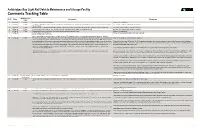 Comments Tracking Table