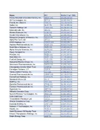 Downloadable PDF of Index Constituents