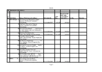 Sheet1 Page 1 TAC Nomination SSA 2009-10 SSA Name Name Of