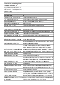 Cairngorm Club Library List Oct2020 Edited Kjt30oct2020