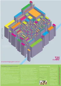 Glasgow Artmap Glasgow