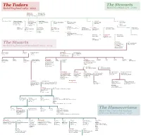 The Stuarts the Tudors the Hanoverians