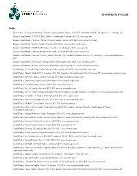 2012 Results by Class