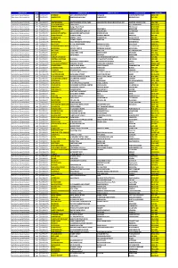 RMG Name RMG Address Line 1 Address Line 2
