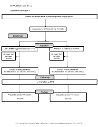 Enrollment Allocation Follow-Up Analysis