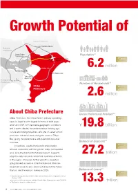 Growth Potential of Our Operating Area