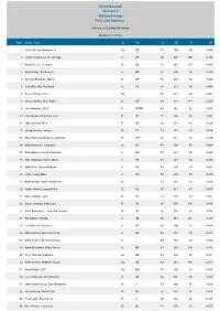 NCAA Baseball Division I Batting Average Final 2002 Statistics
