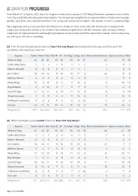 From March 21 to April 5, 2021, Data for Progress Conducted a Survey of 1007 Likely Democratic Primary Voters in New York City Using SMS and Web Panel Respondents
