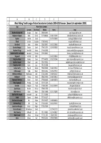 Club Contact Database(1)