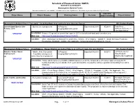 Schedule of Proposed Action (SOPA) 04/01/2019 to 06/30/2019 Monongahela National Forest This Report Contains the Best Available Information at the Time of Publication