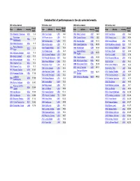 Detailed List of Performances in the Six Selected Events