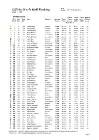Week 05 Ranking