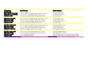 5Km Training Phase Speed Workouts Distance Workouts Base (4