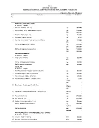 Item No. RE 2014-15 Allocation Particulars