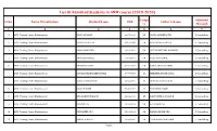 List of Admitted Students in ANM Course (2019-2020)