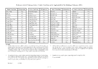 Reference List of Housing Estates / Courts / Facilities on the Applicability of the Buildings Ordinance (BO)