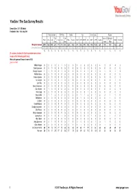 Sun Results 110711 Politicians Recognition and Approval