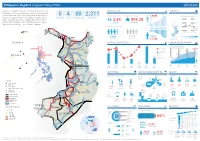 PHL-OCHA-R2 Profile-A3