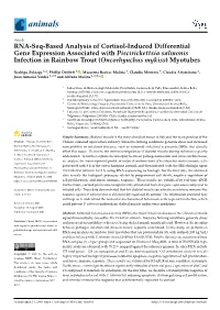 RNA-Seq-Based Analysis of Cortisol-Induced Differential Gene
