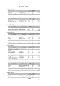 2012 Building Contracts