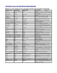 Below Is a List of but Not Necessiaryly All Chocolate Brands World Wide. MANUFACTURER BRAND NAME DISTRIBUTION DESCRIPTION PAGE 1 A