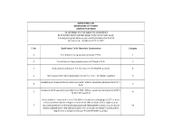 S. No. Qualification to Be Taken Into Consideration Category 1 First