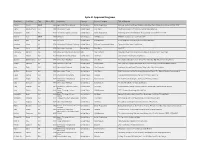 Cycle 11 Approved Programs