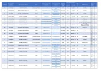 I. Semester II. Semester EPF BIH MOSTAR01 UNIVERSITY OF