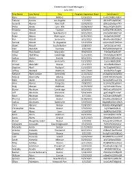 Credentialed Crowd Managers July 2021 First Name Last