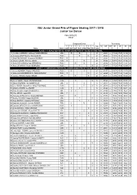 JGP Standings Ice Dance